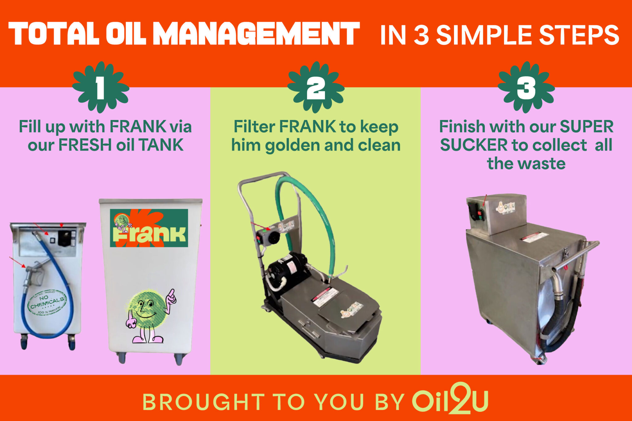 Total Oil Management (ToM)​